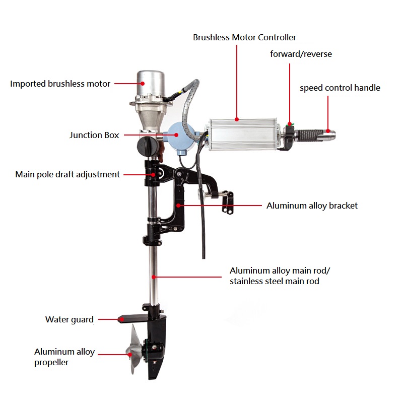 Brushless Outboard Engine 12/2 - Fishing Boat Trolling Motor review and price