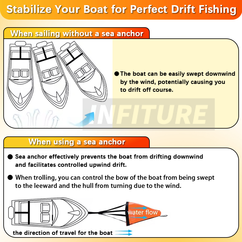 18-53'' Sea Drogue Anchor Floa - Fishing Boat Anchor review and price