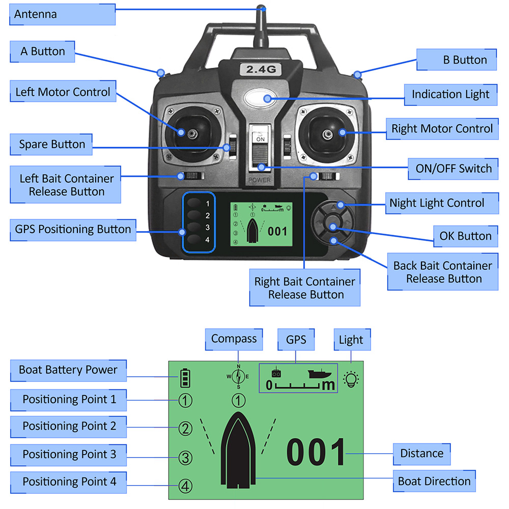 GPS Automatic Remote Control B - Fishing Boat Gps review and price